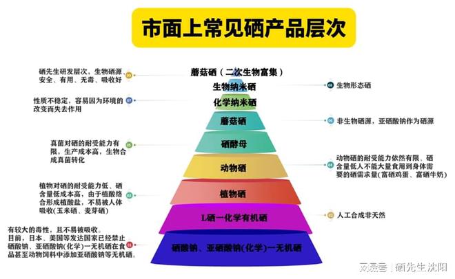 如何给自己和家人补硒26字