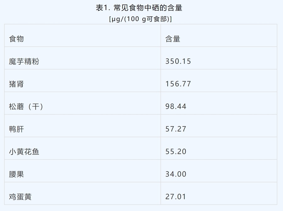 补硒元素的药物