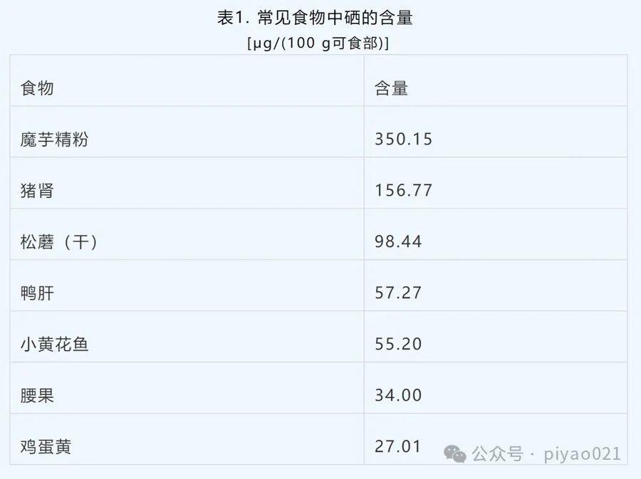 补硒元素的药物