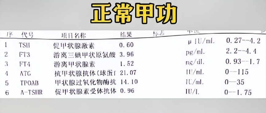 补硒可以治疗桥本甲状腺炎吗