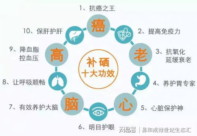 每天补硒多少毫克