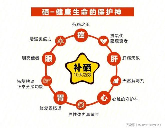 每天补硒多少毫克