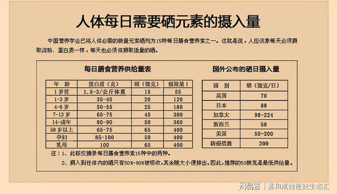 每天补硒多少毫克