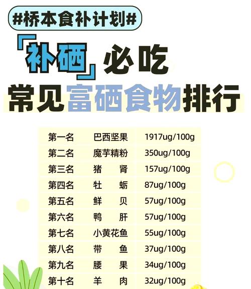 补硒对血糖高有好处吗