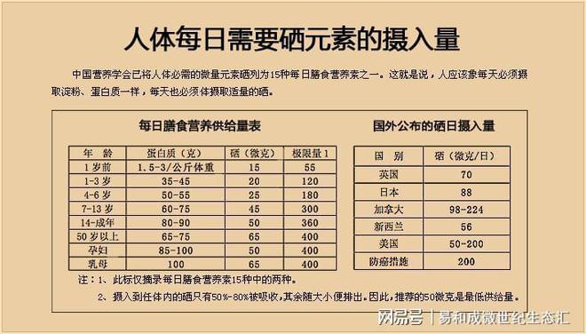 每天补硒多少毫克