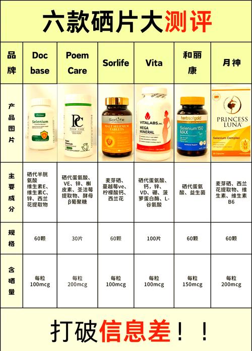 人需要吃硒片补硒吗
