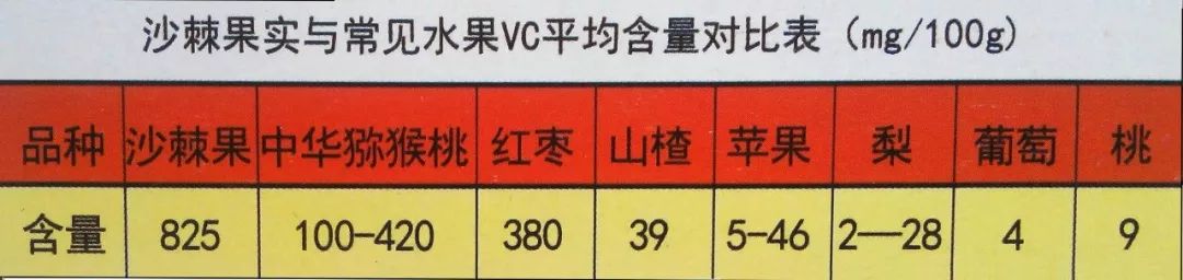 补硒对痘痘有好处吗