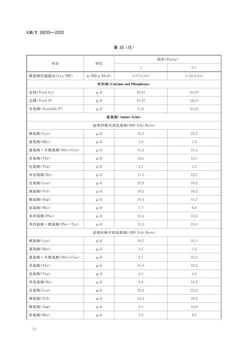 猪缺硒怎么补