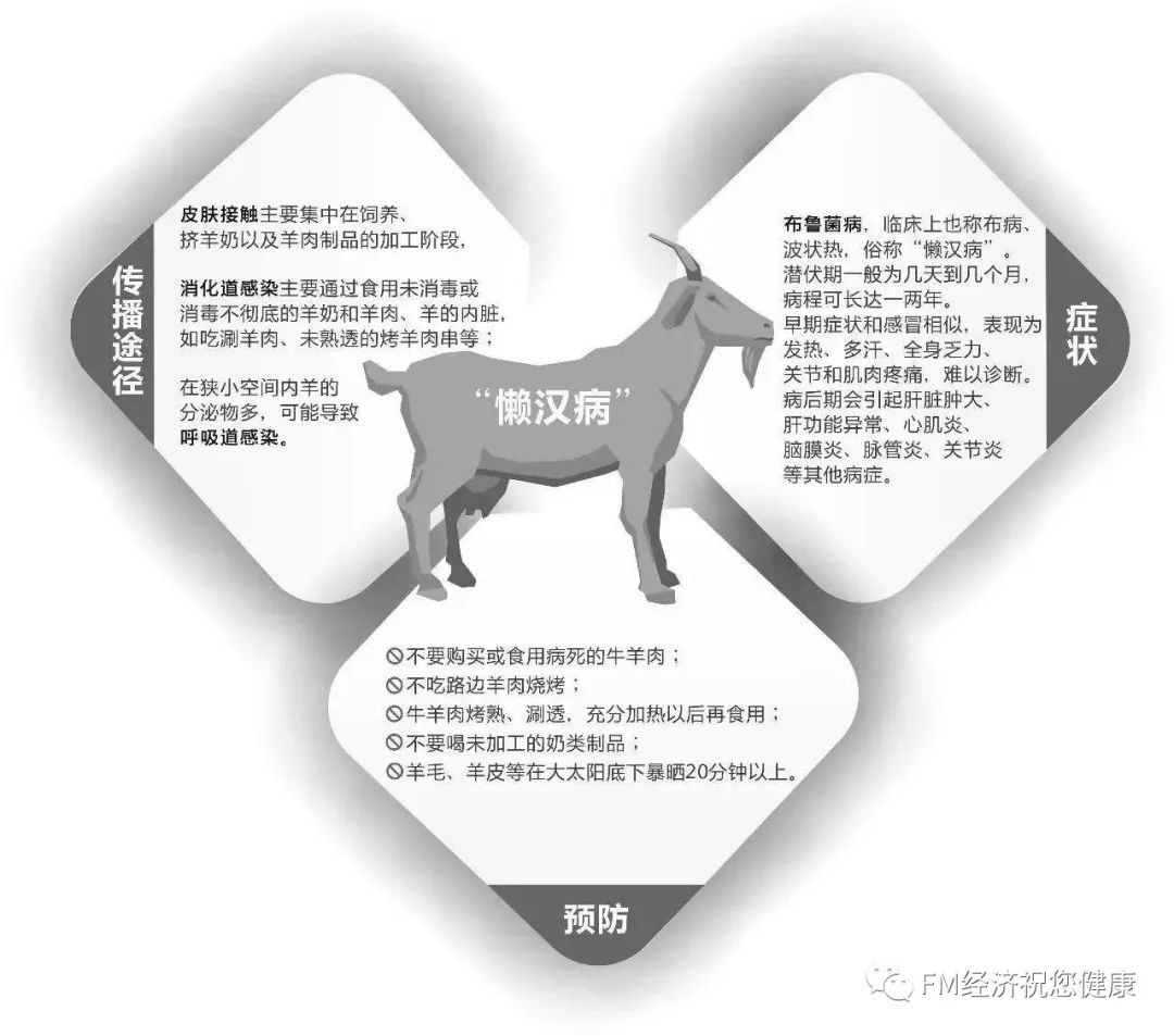 补硒治疗布?。ú悸尘≈幸街瘟疲?硒宝网