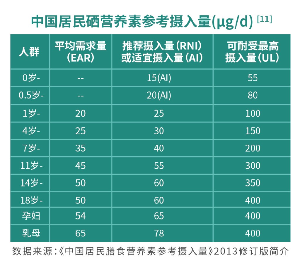 硒源补硒口号(富硒水产三??停?硒宝网