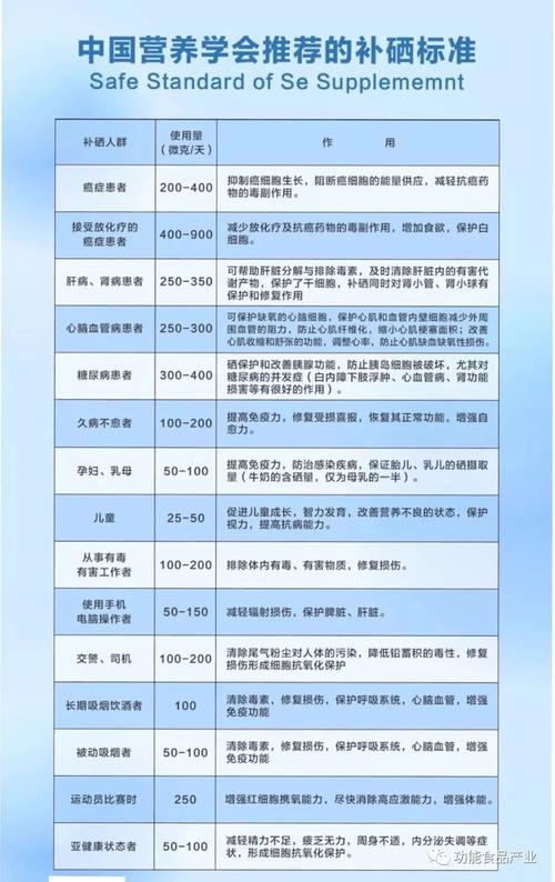 羊补硒补多少