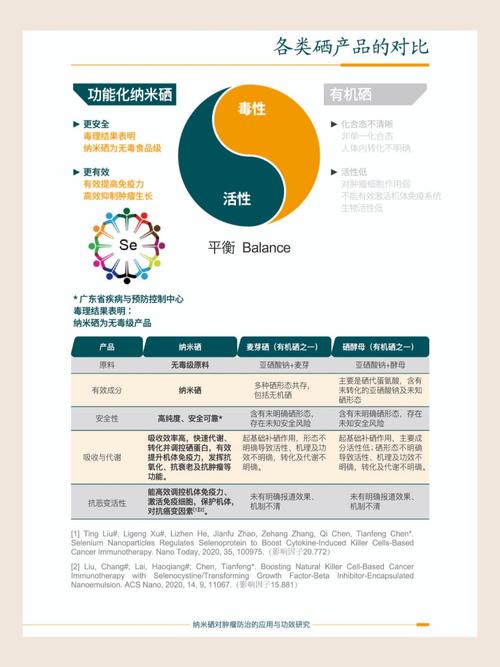 简单补硒方法