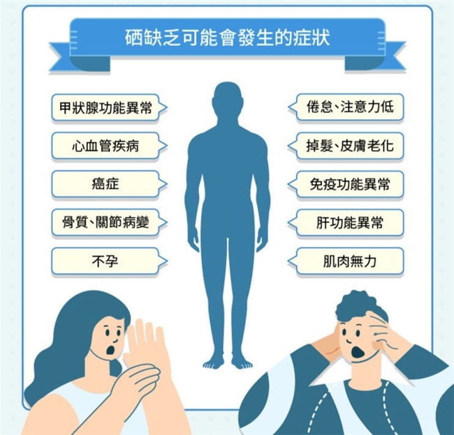 补硒什么作用(有机硒片抗HPV效果)-硒宝网