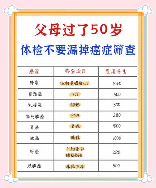 肺癌怎么补硒(江苏省癌症监测数据)-硒宝网