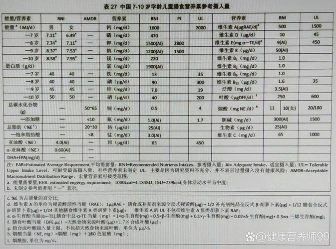 小孩需要补硒(儿童学龄期营养素摄入建议)-硒宝网