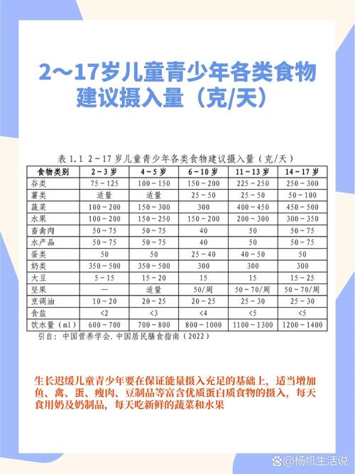 小孩需要补硒(儿童学龄期营养素摄入建议)-硒宝网