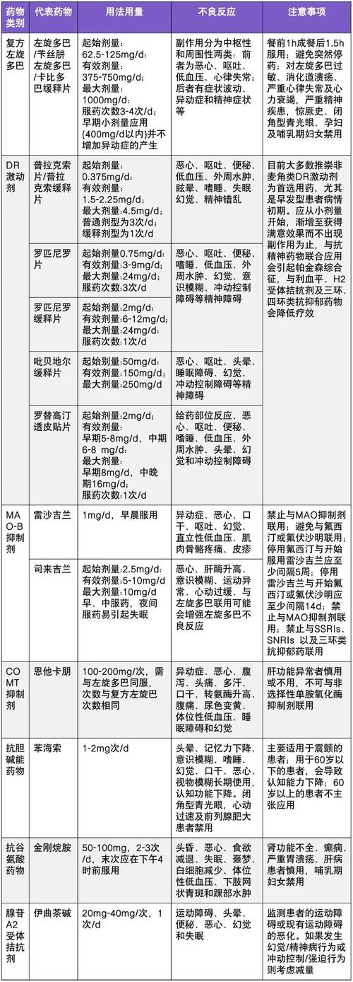 补硒与帕金森(纳米材料靶向治疗帕金森?。?硒宝网