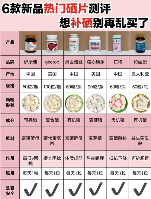 补硒产品选购(低钠盐特点)-硒宝网