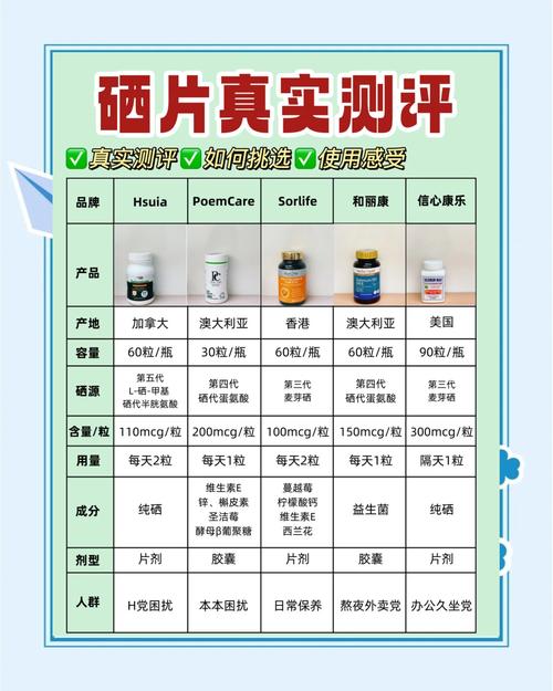 补硒产品选购(低钠盐特点)-硒宝网