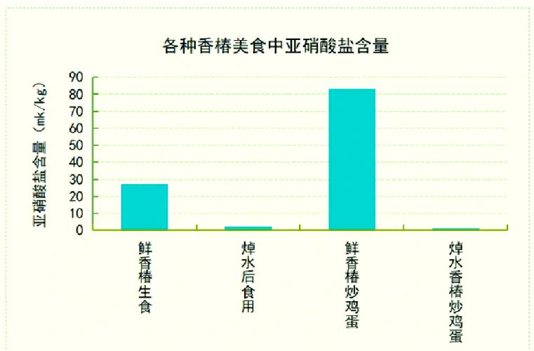 蔬菜如何补硒