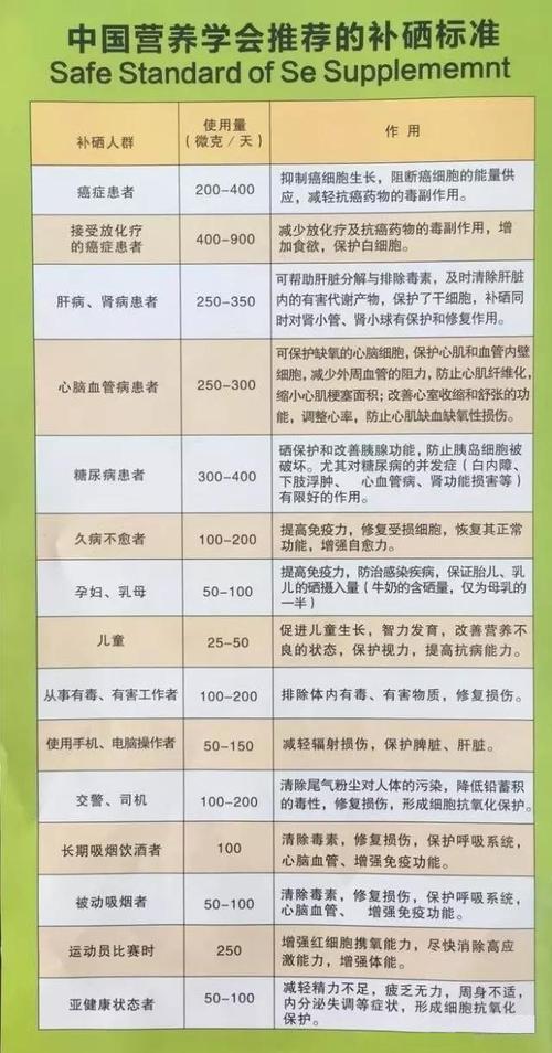 糖尿怎么补硒