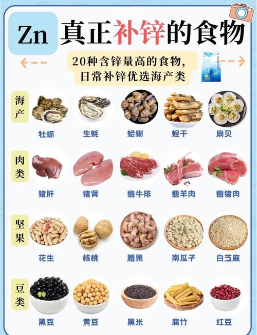 孩子补硒补锌