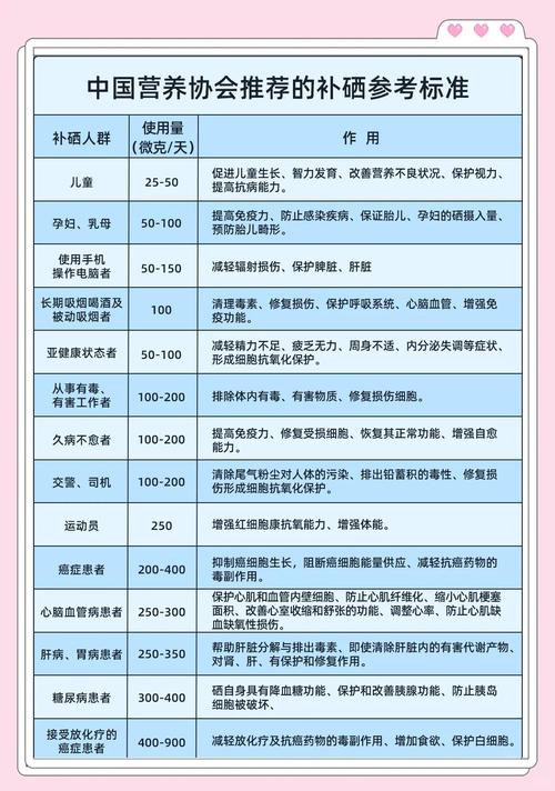 儿童补充补硒(富硒枣硒含量标准)-硒宝网