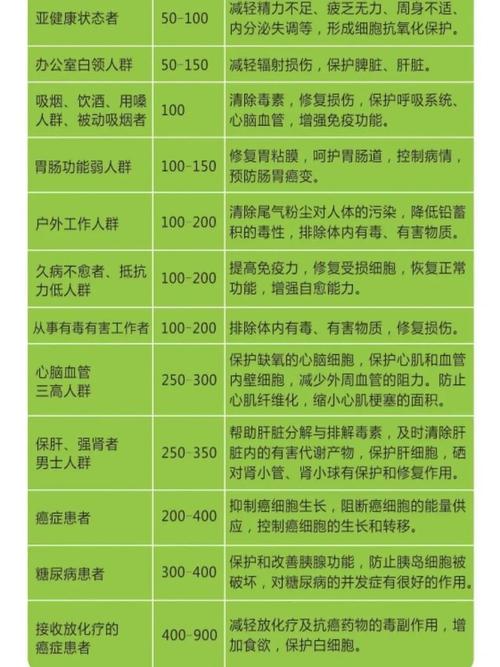 儿童补充补硒(富硒枣硒含量标准)-硒宝网