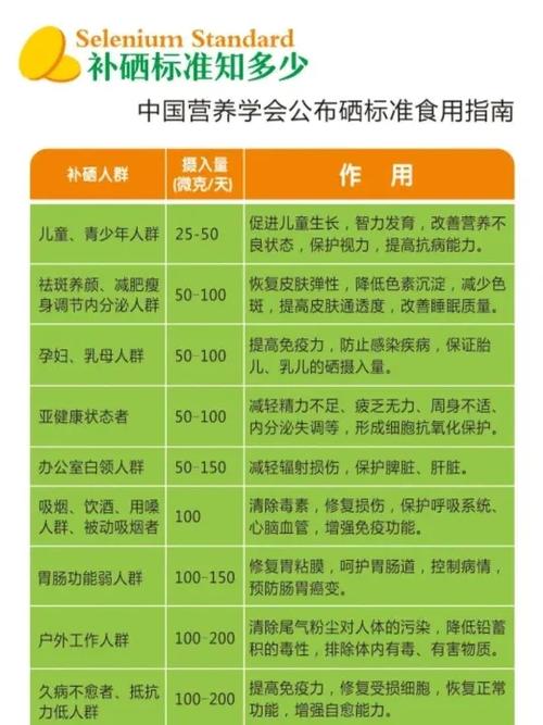儿童补充补硒(富硒枣硒含量标准)-硒宝网