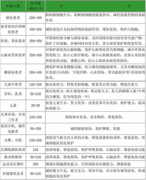 儿童补充补硒(富硒枣硒含量标准)-硒宝网