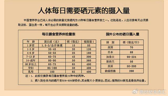药物怎么补硒
