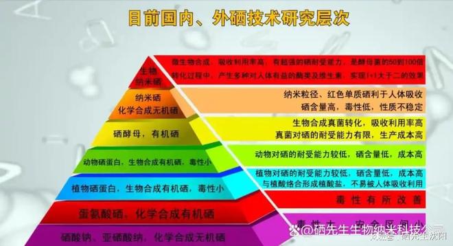 孕妇可以补硒