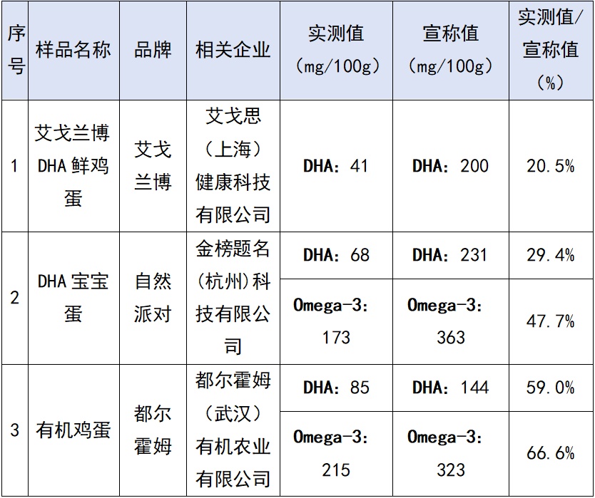 发烧能补硒吗(不同鸡蛋营养差异分析)-硒宝网