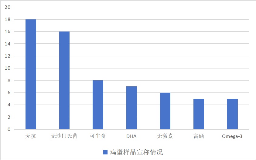 发烧能补硒吗(不同鸡蛋营养差异分析)-硒宝网