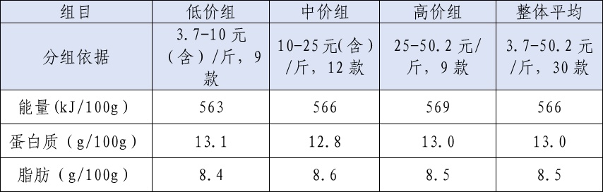 发烧能补硒吗(不同鸡蛋营养差异分析)-硒宝网