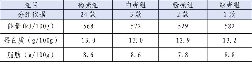 发烧能补硒吗(不同鸡蛋营养差异分析)-硒宝网