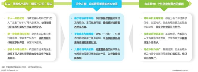 药店的硒补剂(中国营养补充剂增长趋势)-硒宝网