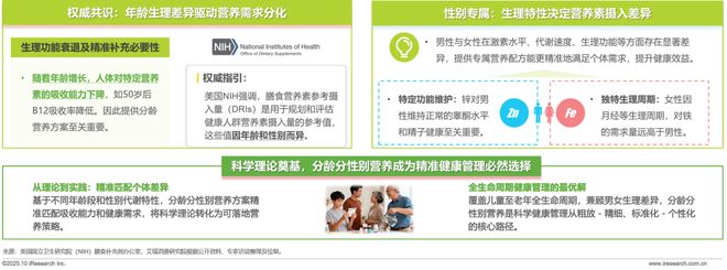 药店的硒补剂(中国营养补充剂增长趋势)-硒宝网