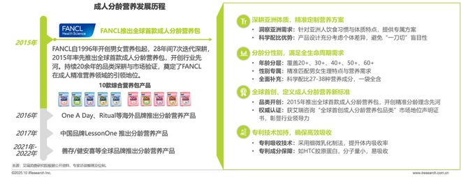 药店的硒补剂(中国营养补充剂增长趋势)-硒宝网