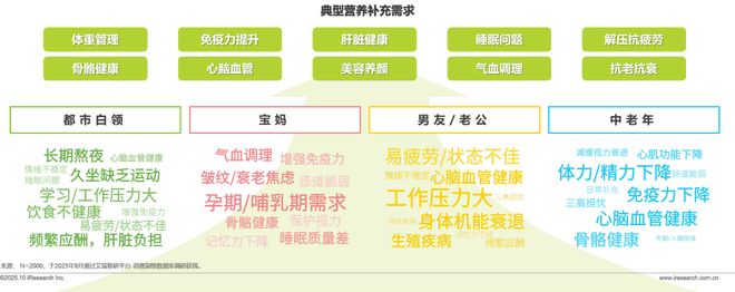 药店的硒补剂(中国营养补充剂增长趋势)-硒宝网