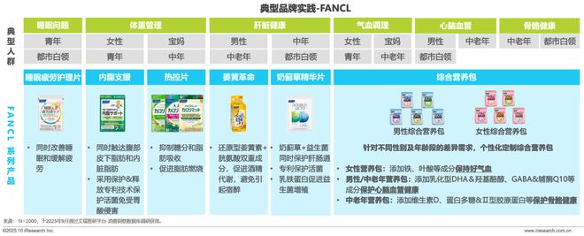 药店的硒补剂(中国营养补充剂增长趋势)-硒宝网