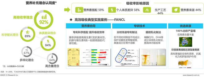 药店的硒补剂(中国营养补充剂增长趋势)-硒宝网