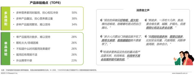 药店的硒补剂(中国营养补充剂增长趋势)-硒宝网