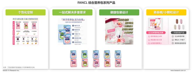 药店的硒补剂(中国营养补充剂增长趋势)-硒宝网