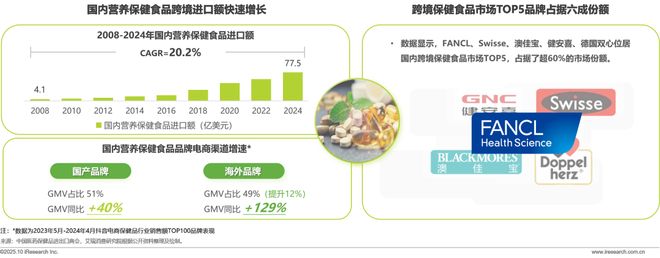 药店的硒补剂(中国营养补充剂增长趋势)-硒宝网