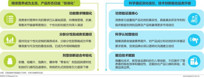 药店的硒补剂(中国营养补充剂增长趋势)-硒宝网