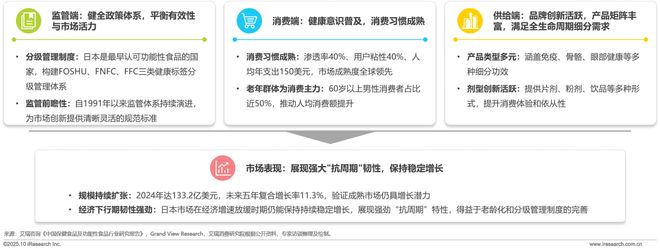 药店的硒补剂(中国营养补充剂增长趋势)-硒宝网