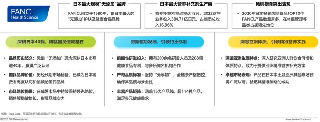 药店的硒补剂(中国营养补充剂增长趋势)-硒宝网