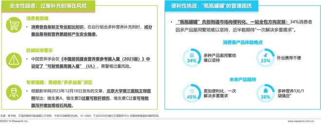 药店的硒补剂(中国营养补充剂增长趋势)-硒宝网