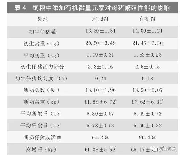母猪能补硒吗(母猪免疫调节作用)-硒宝网
